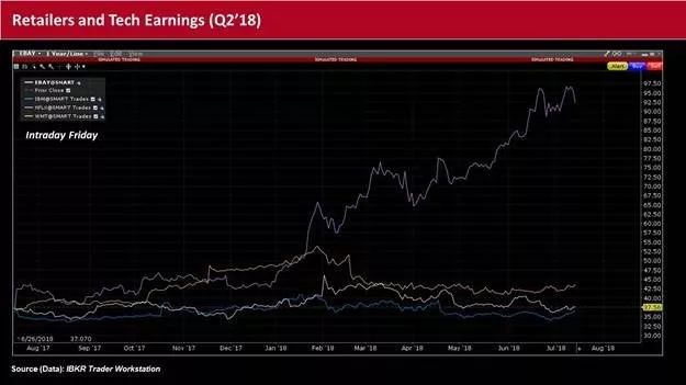 重磅解析，eBay股票——投資者的理想選擇！